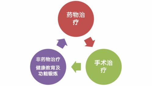 这些传统口服药,能改善强直性脊柱炎的病情吗